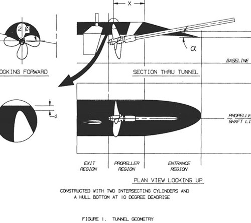propeller tunnels geometry