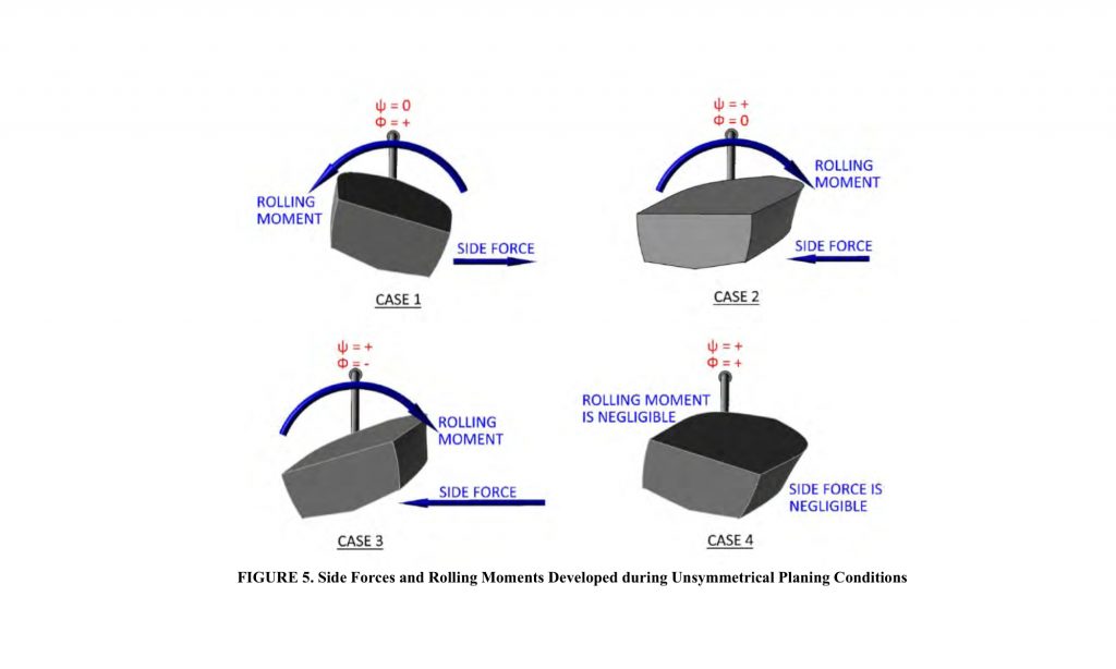 Turning Characteristics and Capabilities at high speed